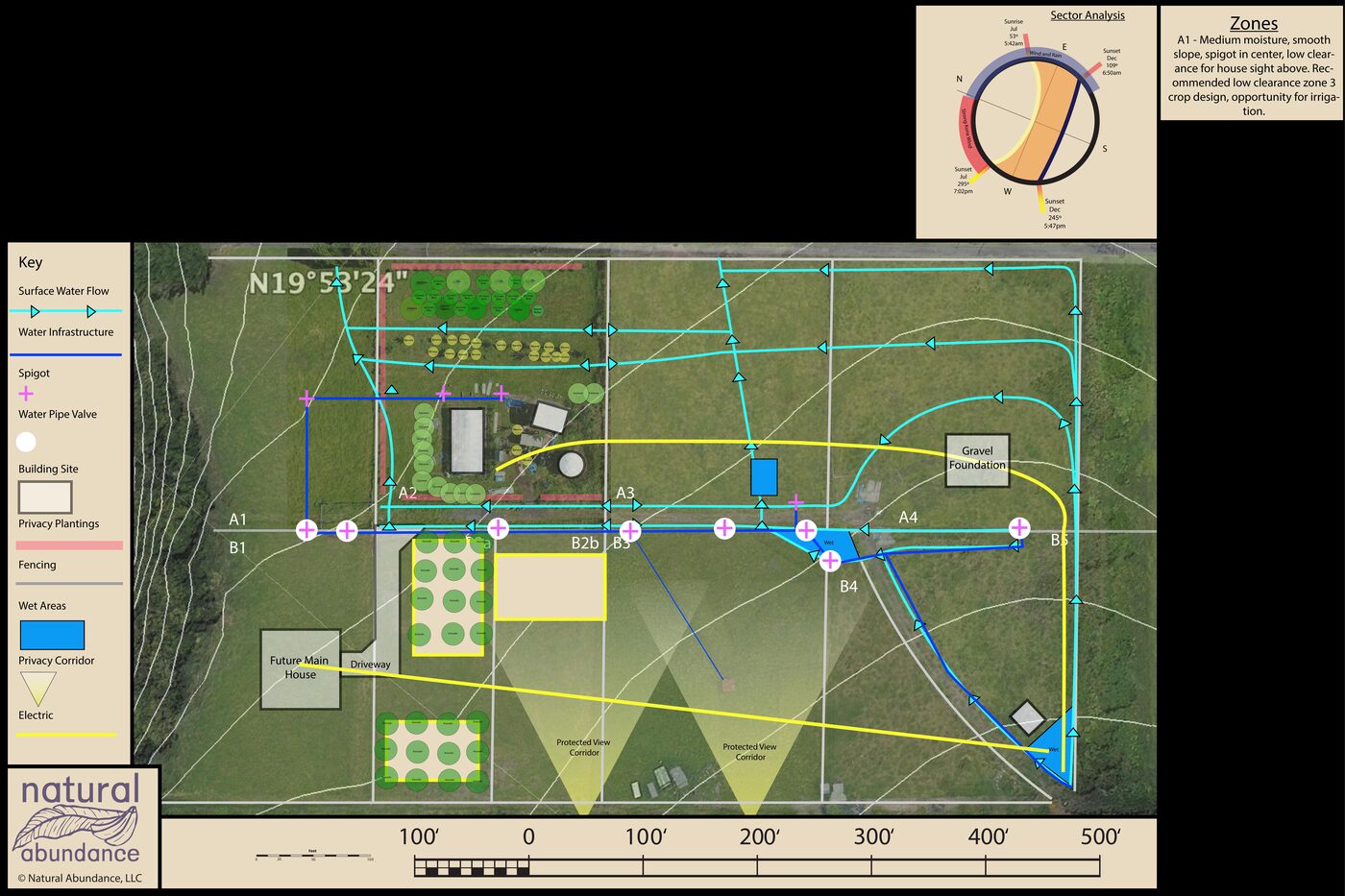 Farm Overview Design